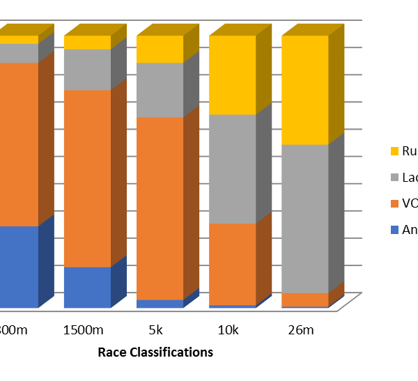 Marathon Runners…..Stop Running!