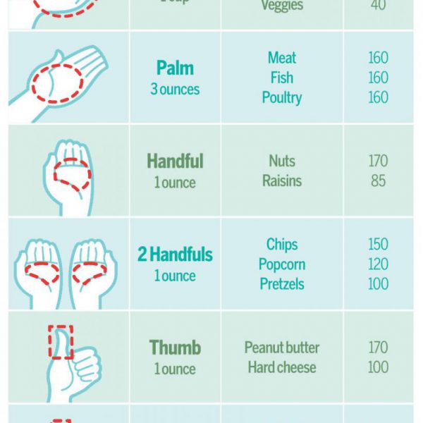 portion-control-chart